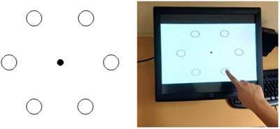 Motor Synchronization in Patients With Schizophrenia: Preserved Time Representation With Abnormalities in Predictive Timing